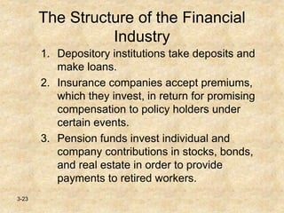 3-23
The Structure of the Financial
Industry
1. Depository institutions take deposits and
make loans.
2. Insurance companies accept premiums,
which they invest, in return for promising
compensation to policy holders under
certain events.
3. Pension funds invest individual and
company contributions in stocks, bonds,
and real estate in order to provide
payments to retired workers.
 