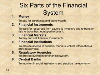 1-3
Six Parts of the Financial
System
1. Money
To pay for purchases and store wealth.
2. Financial Instruments
To transfer resources from savers to investors and to transfer
risk to those best equipped to bear it.
3. Financial Markets
To buy and sell financial instruments.
4. Financial Institutions
To provide access to financial markets, collect information &
provide services.
5. Regulatory Agencies
To provide oversight for financial system.
6. Central Banks
To monitor financial Institutions and stabilize the economy.
 