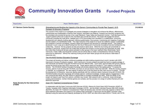 Community Innovation Grants                                                                                      Funded Projects


Organization                                                     Project Title/Description                                                                               Amt of Grant

411 Seniors Centre Society           Strengthening and Building the Capacity of the Seniors' Communities to Provide Peer Support, I & R,                                    $12,000.00
                                     Outreach & Advocacy Programs
                                     The purpose of this project is to investigate and propose strategies to strengthen and enhance the efficacy, effectiveness,
                                     cohesiveness and sustainability of Seniors Peer Support, Information and Referral, Outreach and Advocacy programs and
                                     the volunteers who provide the service in the Lower Mainland, Fraser Valley and Squamish Corridor. It will also examine the
                                      support systems which are in place for the volunteers who provide the service. The project will engage the seniors
                                     community (including the multi-ethnic, disabled and LGTB communities) and volunteers in a collaborative, community
                                     development and capacity building approach utilizing questionnaires, focus groups, inventorying and mapping of resources
                                     and the creation of a transferable model. The major outcome of the project is to insure the collective support, sustainability
                                     and protection of seniors counselling, outreach needs and programs and services for vulnerable seniors. This project is
                                     structured in such a way as to utilize funding from the City of Vancouver's Community Innovations fund and funding from the
                                     United Way. However, the two projects are also structured to stand alone. While the city funding will concentrate on
                                     activities in Vancouver, support from the United Way will allow the inclusion of more groups and individuals city wide. With
                                     the United Way funding we will also extend activities to other groups in the lower mainland (New Westminster, North
                                     Vancouver, Fraser Valley and Squamish Corridor) and we will be able to create a comprehensive manual of training
                                     resources for distribution. Without the matching funding we will reach fewer groups and will produce a data base of
                                     resources only.
AIDS Vancouver                       The HIV/AIDS Nutrition Education Exchange                                                                                              $20,000.00
                                     This project will develop and deliver nutritional knowledge and skills building programming to work in tandem with AIDS
                                     Vancouver’s Grocery (Foodbank) program. AIDS Vancouver’s Grocery program provides free food to a weekly average of
                                     700 individuals and families living with HIV/AIDS across five different sites. Each week, approximately 500 grocery patrons
                                     access the service at the main AIDS Vancouver site. These patrons spend 20 minutes to 1 hour waiting to access the
                                     Grocery. The HIV/AIDS Nutrition Education Exchange will provide programming for this waiting period. To access the
                                     Grocery, patrons must be living with HIV/AIDS, and have an annual income of less than $20,000. While the Grocery program
                                      is intended as a supplement, the vast majority of patrons rely on the food items as their main source of nutrition. Through
                                     the development of interactive resources dealing specifically with the nutritional needs of persons living with HIV/AIDS, the
                                     HIV/AIDS Nutrition Education Exchange will increase patrons’ nutritional knowledge, increase patrons’ engagement in their
                                     own nutritional well-being, and offer hands-on opportunities to increase knowledge and skills. While the design of the
                                     project will depend upon input from patrons, activities may include: Q&A sessions with a nutritionist, recipe exchanges,
                                     cooking demonstrations, nutrition-themed games and contests, and the provision of a range of nutrition-themed print and
                                     electronic resources.
Asian Society for the Intervention   Asian HIV Treatment Comprehension Project                                                                                              $17,500.00
of AIDS
                                     In collaboration with the Asian Community AIDS Services (ACAS), Alliance for South Asian AIDS Prevention (ASAP) of
                                     Toronto, Canadian AIDS Treatment Information Exchange (CATIE) , and the British Columbia Persons With AIDS Society
                                     (BCPWA), the Asian HIV Treatment Comprehension Project will develop peer-oriented community capacity to deliver HIV /
                                     AIDS treatment information and support to HIV positive Asian individuals in Vancouver and the British Columbia Lower
                                     Mainland using the resources and capacity developed by ACAS, ASAP and other ethno-racial ASOs in Toronto, and CATIE.




2005 Community Innovation Grants                                                                                                                                      Page 1 of 10
 
