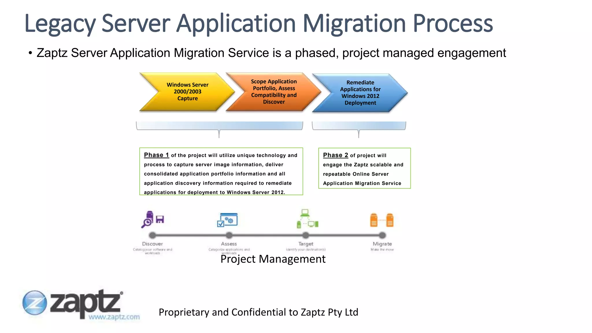 Proprietary and Confidential to Zaptz Pty Ltd
• Zaptz Server Application Migration Service is a phased, project managed engagement
Legacy Server Application Migration Process
Phase 2
Phase 3
Project Management
Windows Server
2000/2003
Capture
Scope Application
Portfolio, Assess
Compatibility and
Discover
Remediate
Applications for
Windows 2012
Deployment
Phase 1 of the project will utilize unique technology and
process to capture server image information, deliver
consolidated application portfolio information and all
application discovery information required to remediate
applications for deployment to Windows Server 2012.
Phase 2 of project will
engage the Zaptz scalable and
repeatable Online Server
Application Migration Service
 