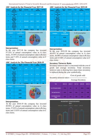 International Journal of Trend in Scientific Research and Development @ www.ijtsrd.com eISSN: 2456-6470
@ IJTSRD | Unique Paper ID – IJTSRD44968 | Volume – 5 | Issue – 5 | Jul-Aug 2021 Page 973
ABC Analysis for the Financial Year 2017-18
Interpretation:
In the year 2017-18 the company has invested
57.22% of annual consumption value in A class
items, 35.59% of annual consumption value in B class
items and 7.18% of annual consumption value in C
class items.
ABC Analysis for The Financial Year 2018-19
Interpretation:
In the year 2018-19 the company has invested
49.95% of annual consumption value in A class
items, 37.03% of annual consumption value in B class
items and 13.03% of annual consumption value in C
class items.
ABC Analysis for the Financial Year 2019-20
Interpretation:
In the year 2019-20 the company has invested
48.45% of annual consumption value in A class
items, 36.08% of annual consumption value in B class
items and 15.46% of annual consumption value in C
class items.
Inventory Turnover Ratio
Inventory turnover ratio is concerned with the cost of
goods and average inventory. Total inventory
turnover ratio is showing how many times inventory
is replaced during the year symbolically,
Cost of goods sold
Inventory turnover ratio= --------------------------
Average Inventory
 