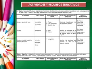 ACTIVIDADES Y RECURSOS EDUCATIVOS
 