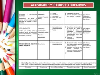 ACTIVIDADES Y RECURSOS EDUCATIVOS
 