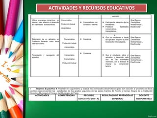 ACTIVIDADES Y RECURSOS EDUCATIVOS
 