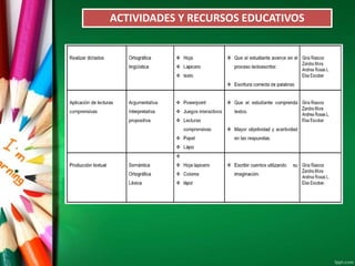 ACTIVIDADES Y RECURSOS EDUCATIVOS
 