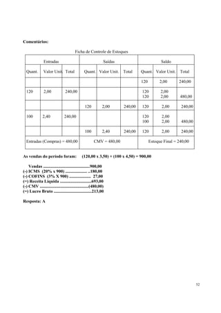 Comentários:
Ficha de Controle de Estoques
Entradas
Quant.

Saídas

2,00

Quant. Valor Unit.

2,40

240,00

240,00
100

Entradas (Compras) = 480,00
As vendas do período foram:

2,40
CMV = 480,00

240,00

2,00

240,00

2,00
2,00

480,00

120

2,00

240,00

120
100

2,00

Total

120
120

240,00
120

100

Total

Quant. Valor Unit.
120

120

Valor Unit. Total

Saldo

2,00
2,00

480,00

120

2,00

240,00

Estoque Final = 240,00

(120,00 x 3,50) + (100 x 4,50) = 900,00

Vendas ...........................................900,00
(-) ICMS (20% x 900) .................... ..180,00
(-) COFINS (3% X 900) .................... 27,00
(=) Receita Líquida .............................693,00
(-) CMV .............................................(480,00)
(=) Lucro Bruto ...................................213,00
Resposta: A

52

 