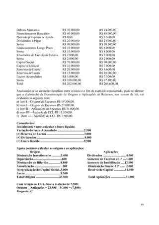 Débitos Mercantis
Financiamentos Bancários
Provisão p/Imposto de Renda
Dividendos a Pagar
Soma
Financiamentos Longo Prazo
Soma
Resultados de Exercícios Futuros
Soma
Capital Social
Capital a Realizar
Reservas de Capital
Reservas de Lucro
Lucros Acumulados
Soma
Total

R$ 30.000,00
R$ 40.000,00
R$ 0,00
R$ 20.000,00
R$ 90.000,00
R$ 10.000,00
R$ 10.000,00
R$ 2.000,00
R$ 2.000,00
R$ 70.000,00
R$ 10.000,00
R$ 20.000,00
R$ 15.000,00
R$ 5.000,00
R$ 100.000,00
R$ 202.000,00

R$ 24.000,00
R$ 48.000,00
R$ 3.500,00
R$ 24.000,00
R$ 99.500,00
R$ 8.000,00
R$ 8.000,00
R$ 2.000,00
R$ 2.000,00
R$ 70.000,00
R$ 7.000,00
R$ 8.600,00
R$ 18.000,00
R$ 7.500,00
R$ 97.100,00
R$ 206.600,00

Analisando-se as variações ocorridas entre o início e o fim do exercício considerado, pode-se afirmar
que a elaboração da Demonstração de Origens e Aplicações de Recursos, nos termos da lei, vai
evidenciar o seguinte item:
a) item I – Origens de Recursos R$ 19.500,00.
b) item I – Origens de Recursos R$ 27.000,00.
c) item II – Aplicações de Recursos R$ 31.000,00.
d) item III – Redução de CCL R$ 11.500,00.
f) item III – Aumento do CCL R$ 7.500,00.
Comentários:
Inicialmente vamos calcular o lucro líquido:
Variação do lucro Acumulado ..................................2.500
(+) Reserva de Lucros ................................................3.000
(+) Dividendos .............................................................4.000
(=) Lucro líquido ........................................................9.500
Agora podemos calcular as origens e as aplicações:
Origens
Aplicações
Diminuição Investimentos ...........5.400
Dividendos ..............................4.000
Depreciação.....................................600
Aumento de Créditos a LP ....1.000
Diminuição do Diferido ...............4.800
Aumento do Imobilizado .....12.600
Amortização ................................. 200
Diminuição Financ. LP ...... 2.000
Integralização do Capital Social..3.000
Reserva de Capital ..............11.400
Lucro .............................................9.500
Total Origens ..............................23.500
Total Aplicações ...................31.000
Com relação ao CCL, houve redução de 7.500:
Origens – Aplicações = 23.500 – 31.000 = (7.500)
Resposta: C

68

 
