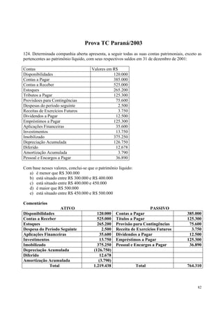 Prova TC Paraná/2003
124. Determinada companhia aberta apresenta, a seguir todas as suas contas patrimoniais, exceto as
pertencentes ao patrimônio líquido, com seus respectivos saldos em 31 de dezembro de 2001:
Contas
Disponibilidades
Contas a Pagar
Contas a Receber
Estoques
Tributos a Pagar
Provisãoes para Contingências
Despesas do período seguinte
Receitas de Exercícios Futuros
Dividendos a Pagar
Empréstimos a Pagar
Aplicações Financeiras
Investimentos
Imobilizado
Depreciação Acumulada
Diferido
Amortização Acumulada
Pessoal e Encargos a Pagar

Valores em R$
120.000
385.000
525.000
265.200
125.300
75.600
2.500
3.750
12.500
125.300
35.600
13.750
375.250
126.750
12.678
3.790
36.890

Com base nesses valores, conclui-se que o patrimônio líquido:
a) é menor que R$ 300.000
b) está situado entre R$ 300.000 e R$ 400.000
c) está situado entre R$ 400.000 e 450.000
d) é maior que R$ 500.000
e) está situado entre R$ 450.000 e R$ 500.000
Comentários
ATIVO
Disponibilidades
Contas a Receber
Estoques
Despesa do Período Seguinte
Aplicações Financeiras
Investimentos
Imobilizado
Depreciação Acumulada
Diferido
Amortização Acumulada
Total

PASSIVO
120.000
525.000
265.200
2.500
35.600
13.750
375.250
(126.750)
12.678
(3.790)
1.219.438

Contas a Pagar
Títulos a Pagar
Provisão para Contingências
Receita de Exercícios Futuros
Dividendos a Pagar
Empréstimos a Pagar
Pessoal e Encargos a Pagar

Total

385.000
125.300
75.600
3.750
12.500
125.300
36.890

764.310

82

 