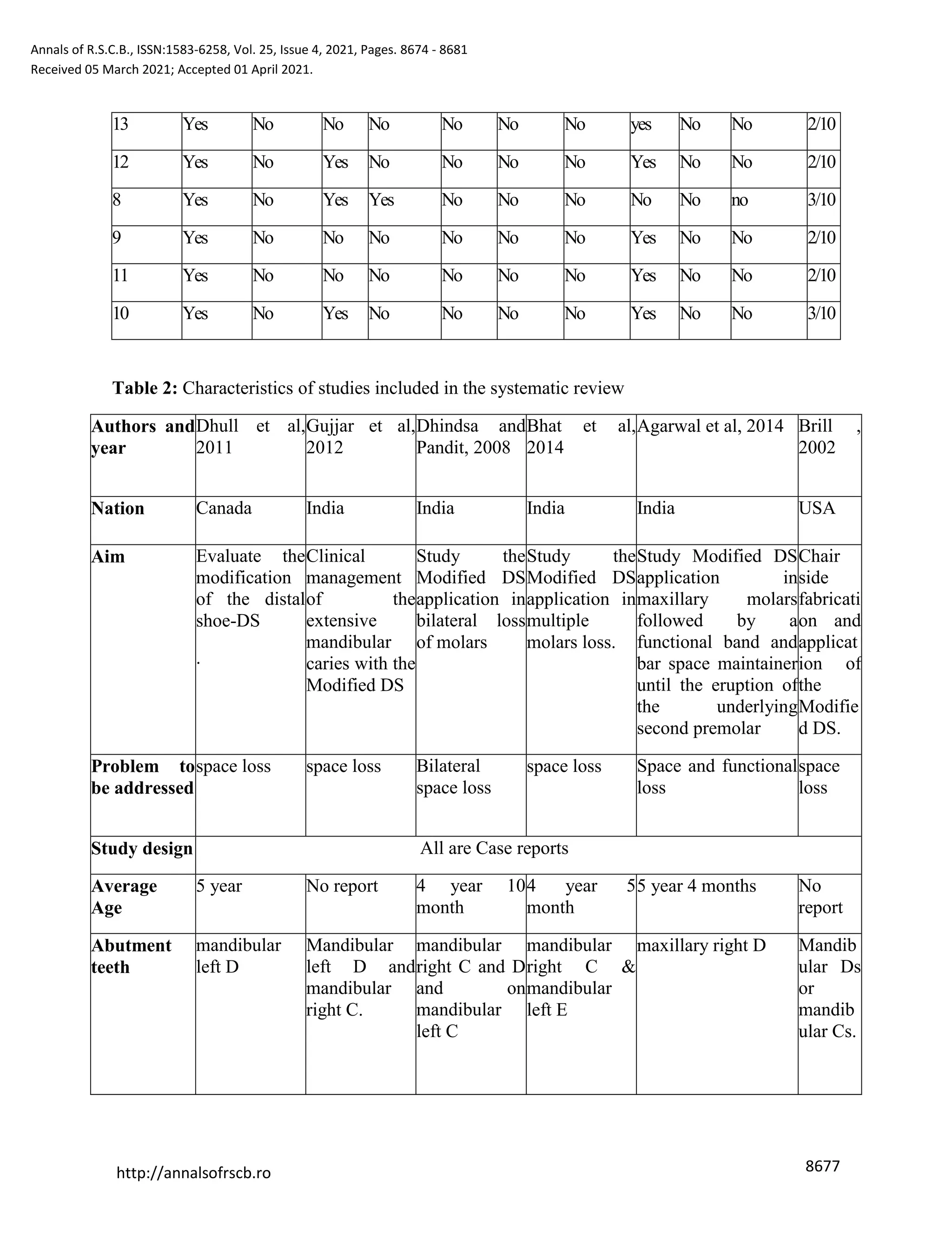 Modification of Distal Shoe- A Systematic Review & Meta Analysis | PDF