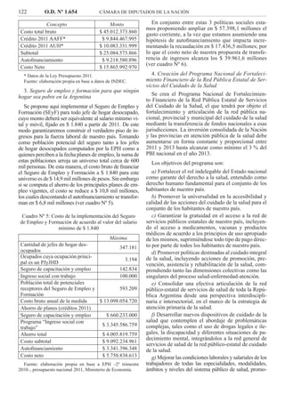 122 O.D. Nº 1.654 CÁMARA DE DIPUTADOS DE LA NACIÓN
En conjunto entre estas 3 políticas sociales esta-
mos proponiendo ampliar en $ 57.398,1 millones el
gasto corriente, a la vez que estamos asumiendo una
hipótesis de autoﬁnanciamiento que impacta incre-
mentando la recaudación en $ 17.436,5 millones; por
lo que el costo neto de nuestra propuesta de transfe-
rencia de ingresos alcanza los $ 39.961,6 millones
(ver cuadro Nº 6).
4. Creación del Programa Nacional de Fortaleci-
miento Financiero de la Red Pública Estatal de Ser-
vicios del Cuidado de la Salud
Se crea el Programa Nacional de Fortalecimien-
to Financiero de la Red Pública Estatal de Servicios
del Cuidado de la Salud, el que tendrá por objeto el
fortalecimiento y articulación de la red pública na-
cional, provincial y municipal del cuidado de la salud
mediante la transferencia de fondos nacionales a esas
jurisdicciones. La inversión consolidada de la Nación
y las provincias en atención pública de la salud debe
aumentarse en forma constante y proporcional entre
2011 y 2013 hasta alcanzar como mínimo el 3 % del
PBI nacional en el año 2013.
Los objetivos del programa son:
a) Fortalecer el rol indelegable del Estado nacional
como garante del derecho a la salud, entendido como
derecho humano fundamental para el conjunto de los
habitantes de nuestro país.
b) Promover la universalidad en la accesibilidad y
calidad de las acciones del cuidado de la salud para el
conjunto de los habitantes de nuestro país.
c) Garantizar la gratuidad en el acceso a la red de
servicios públicos estatales de nuestro país, incluyen-
do el acceso a medicamentos, vacunas y productos
médicos de acuerdo a los principios de uso apropiado
de los mismos, suprimiéndose todo tipo de pago direc-
to por parte de todos los habitantes de nuestro país.
d) Promover políticas destinadas al cuidado integral
de la salud, incluyendo acciones de promoción, pre-
vención, asistencia y rehabilitación de la salud, com-
prendiendo tanto las dimensiones colectivas como las
singulares del proceso salud-enfermedad-atención.
e) Consolidar una efectiva articulación de la red
público-estatal de servicios de salud de toda la Repú-
blica Argentina desde una perspectiva interdiscipli-
naria e intersectorial, en el marco de la estrategia de
atención primaria de la salud.
f) Desarrollar nuevos dispositivos de cuidado de la
salud que contemplen el abordaje de problemáticas
complejas, tales como el uso de drogas legales e ile-
gales, la discapacidad y diferentes situaciones de pa-
decimiento mental, integrándolos a la red general de
servicios de salud de la red público-estatal de cuidado
de la salud.
g) Mejorar las condiciones laborales y salariales de los
trabajadores de todas las especialidades, modalidades,
ámbitos y niveles del sistema público de salud, promo-
Concepto Monto
Costo total bruto $ 45.012.373.860
Crédito 2011 AAFF* $ 9.844.467.995
Crédito 2011 AUH* $ 10.083.331.999
Subtotal $ 25.084.573.866
Autoﬁnanciamiento $ 9.218.580.896
Costo Neto $ 15.865.992.970
* Datos de la Ley Presupuesto 2011.
Fuente: elaboración propia en base a datos de INDEC.
3. Seguro de empleo y formación para que ningún
hogar sea pobre en la Argentina
Se propone aquí implementar el Seguro de Empleo y
Formación (SEyF) para todo jefe de hogar desocupado,
cuyo monto deberá ser equivalente al salario mínimo vi-
tal y móvil, ﬁjado en $ 1.840 a partir de 2011. De este
modo garantizaremos construir el verdadero piso de in-
gresos para la fuerza laboral de nuestro país. Tomando
como población potencial del seguro tanto a los jefes
de hogar desocupados computados por la EPH como a
quienes perciben a la fecha planes de empleo, la suma de
estas poblaciones arroja un universo total cerca de 600
mil personas. De esta manera, el costo bruto de ﬁnanciar
el Seguro de Empleo y Formación a $ 1.840 para este
universo es de $ 14,9 mil millones de pesos. Sin embargo
si se computa el ahorro de los principales planes de em-
pleo vigentes, el costo se reduce a $ 10,8 mil millones,
los cuales descontando el autoﬁnanciamiento se transfor-
man en $ 6,8 mil millones (ver cuadro Nº 5).
Cuadro Nº 5: Costo de la implementación del Seguro
de Empleo y Formación de acuerdo al valor del salario
mínimo de $ 1.840
Máxima
Cantidad de jefes de hogar des-
ocupados
347.181
Ocupados cuya ocupación princi-
pal es un PJyJHD
3.194
Seguro de capacitación y empleo 142.834
Ingreso social con trabajo 100.000
Población total de potenciales
receptores del Seguro de Empleo y
Formación
593.209
Costo bruto anual de la medida $ 13.098.054.720
Ahorro de planes (créditos 2011)
Seguro de capacitación y empleo $ 660.233.000
Programa “Ingreso social con
trabajo”
$ 3.345.586.759
Ahorro total $ 4.005.819.759
Costo subtotal $ 9.092.234.961
Autoﬁnanciamiento $ 3.341.396.348
Costo neto $ 5.750.838.613
Fuente: elaboración propia en base a EPH –2º trimestre
2010–, presupuesto nacional 2011, Ministerio de Economía.
 