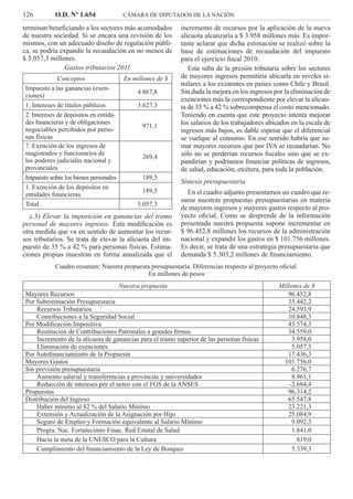126 O.D. Nº 1.654 CÁMARA DE DIPUTADOS DE LA NACIÓN
incremento de recursos por la aplicación de la nueva
alícuota alcanzaría a $ 3.958 millones más. Es impor-
tante aclarar que dicha estimación se realizó sobre la
base de estimaciones de recaudación del impuesto
para el ejercicio ﬁscal 2010.
Esta suba de la presión tributaria sobre los sectores
de mayores ingresos permitiría ubicarla en niveles si-
milares a los existentes en países como Chile y Brasil.
Sin duda la mejora en los ingresos por la eliminación de
exenciones más la correspondiente por elevar la alícuo-
ta de 35 % a 42 % sobrecompensa el costo mencionado.
Teniendo en cuenta que este proyecto intenta mejorar
los salarios de los trabajadores ubicados en la escala de
ingresos más bajos, es dable esperar que el diferencial
se vuelque al consumo. En ese sentido habría que su-
mar mayores recursos que por IVA se recaudarían. No
sólo no se perderían recursos ﬁscales sino que se ex-
pandirían y podríamos ﬁnanciar políticas de ingresos,
de salud, educación, etcétera, para toda la población.
Síntesis presupuestaria
En el cuadro adjunto presentamos un cuadro que re-
sume nuestras propuestas presupuestarias en materia
de mayores ingresos y mayores gastos respecto al pro-
yecto oﬁcial. Como se desprende de la información
presentada nuestra propuesta supone incrementar en
$ 96.452,8 millones los recursos de la administración
nacional y expandir los gastos en $ 101.756 millones.
Es decir, se trata de una estrategia presupuestaria que
demanda $ 5.303,2 millones de ﬁnanciamiento.
terminan beneﬁciando a los sectores más acomodados
de nuestra sociedad. Si se encara una revisión de los
mismos, con un adecuado diseño de regulación públi-
ca, se podría expandir la recaudación en no menos de
$ 5.057,3 millones.
Gastos tributarios 2011
Conceptos En millones de $
Impuesto a las ganancias (exen-
ciones)
4.867,8
1. Intereses de títulos públicos 3.627,3
2. Intereses de depósitos en entida-
des ﬁnancieras y de obligaciones
negociables percibidos por perso-
nas físicas
971,1
7. Exención de los ingresos de
magistrados y funcionarios de
los poderes judiciales nacional y
provinciales
269,4
Impuesto sobre los bienes personales 189,5
1. Exención de los depósitos en
entidades ﬁnancieras
189,5
Total 5.057,3
c.3) Elevar la imposición en ganancias del tramo
personal de mayores ingresos. Esta modiﬁcación es
otra medida que va en sentido de aumentar los recur-
sos tributarios. Se trata de elevar la alícuota del im-
puesto de 35 % a 42 % para personas físicas. Estima-
ciones propias muestran en forma anualizada que el
Cuadro resumen: Nuestra propuesta presupuestaria. Diferencias respecto al proyecto oﬁcial.
En millones de pesos
Nuestra propuesta Millones de $
Mayores Recursos 96.452,8
Por Subestimación Presupuestaria 35.442,2
Recursos Tributarios 24.593,9
Contribuciones a la Seguridad Social 10.848,3
Por Modiﬁcación Impositiva 43.574,3
Restitución de Contribuciones Patronales a grandes ﬁrmas 34.559,0
Incremento de la alícuota de ganancias para el tramo superior de las personas físicas 3.958,0
Eliminación de exenciones 5.057,3
Por Autoﬁnanciamiento de la Propuesta 17.436,3
Mayores Gastos 101.756,0
Sin previsión presupuestaria 6.276,7
Aumento salarial y transferencias a provincias y universidades 8.961,1
Reducción de intereses por el neteo con el FGS de la ANSES -2.684,4
Propuestas 96.314,2
Distribución del Ingreso 65.547,8
Haber mínimo al 82 % del Salario Mínimo 23.221,3
Extensión y Actualización de la Asignación por Hijo 25.084,9
Seguro de Empleo y Formación equivalente al Salario Mínimo 9.092,3
Progra. Nac. Fortalecimto Finac. Red Estatal de Salud 1.841,0
Hacia la meta de la UNESCO para la Cultura 819,0
Cumplimiento del ﬁnanciamiento de la Ley de Bosques 5.339,3
 