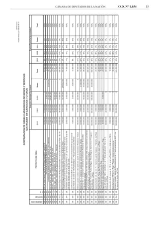 CÁMARA DE DIPUTADOS DE LA NACIÓN O.D. Nº 1.654 15
 
