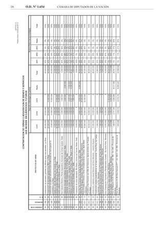 16 O.D. Nº 1.654 CÁMARA DE DIPUTADOS DE LA NACIÓN
 
