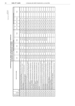 18 O.D. Nº 1.654 CÁMARA DE DIPUTADOS DE LA NACIÓN
 