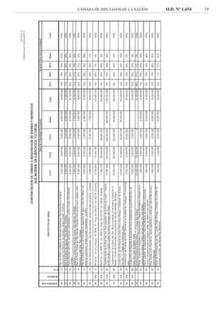 CÁMARA DE DIPUTADOS DE LA NACIÓN O.D. Nº 1.654 19
 