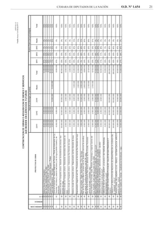CÁMARA DE DIPUTADOS DE LA NACIÓN O.D. Nº 1.654 21
 