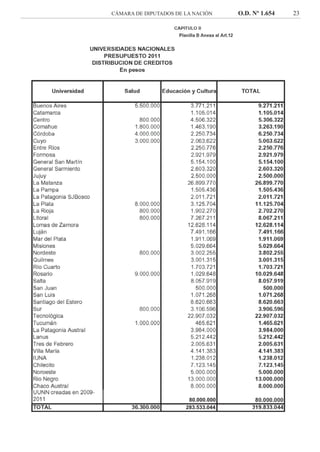 CÁMARA DE DIPUTADOS DE LA NACIÓN O.D. Nº 1.654 23
80.000.000
283.533.044
 