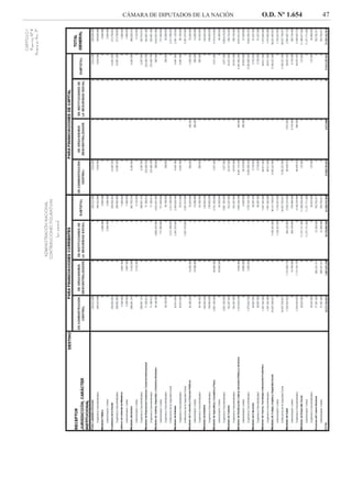 CÁMARA DE DIPUTADOS DE LA NACIÓN O.D. Nº 1.654 47
 