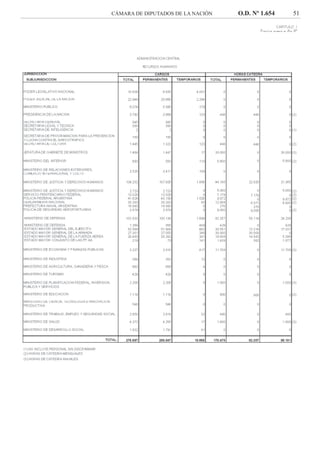 CÁMARA DE DIPUTADOS DE LA NACIÓN O.D. Nº 1.654 51
 