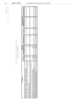 54 O.D. Nº 1.654 CÁMARA DE DIPUTADOS DE LA NACIÓN
 