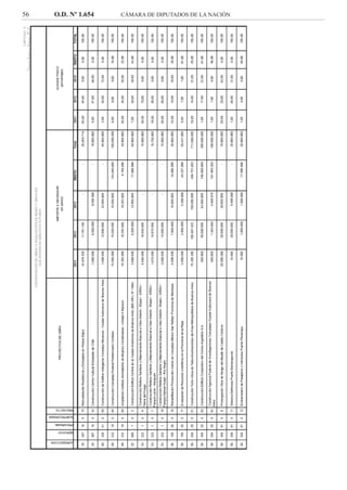 56 O.D. Nº 1.654 CÁMARA DE DIPUTADOS DE LA NACIÓN
 
