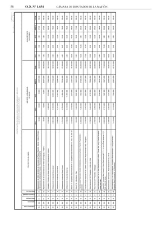 58 O.D. Nº 1.654 CÁMARA DE DIPUTADOS DE LA NACIÓN
 