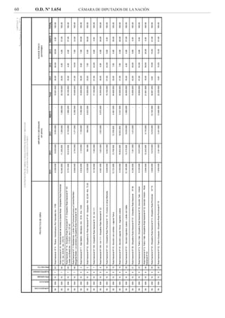 60 O.D. Nº 1.654 CÁMARA DE DIPUTADOS DE LA NACIÓN
 