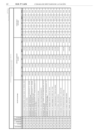 62 O.D. Nº 1.654 CÁMARA DE DIPUTADOS DE LA NACIÓN
 