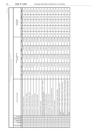 66 O.D. Nº 1.654 CÁMARA DE DIPUTADOS DE LA NACIÓN
 
