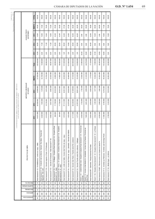 CÁMARA DE DIPUTADOS DE LA NACIÓN O.D. Nº 1.654 69
 