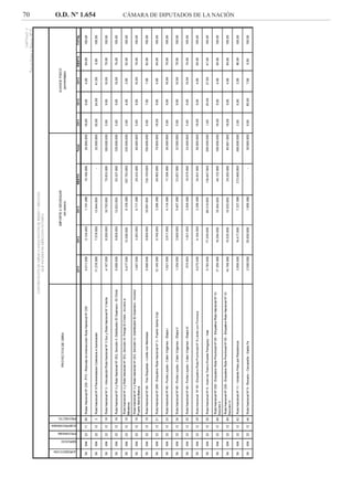 70 O.D. Nº 1.654 CÁMARA DE DIPUTADOS DE LA NACIÓN
 