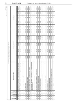 72 O.D. Nº 1.654 CÁMARA DE DIPUTADOS DE LA NACIÓN
 