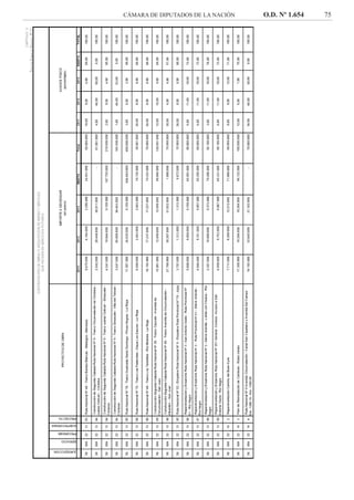 CÁMARA DE DIPUTADOS DE LA NACIÓN O.D. Nº 1.654 75
 