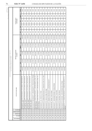 76 O.D. Nº 1.654 CÁMARA DE DIPUTADOS DE LA NACIÓN
 