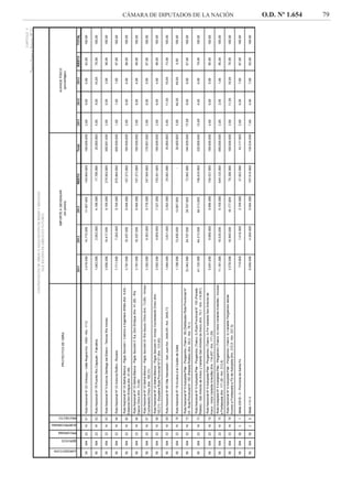 CÁMARA DE DIPUTADOS DE LA NACIÓN O.D. Nº 1.654 79
 