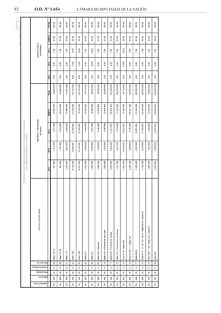 82 O.D. Nº 1.654 CÁMARA DE DIPUTADOS DE LA NACIÓN
 