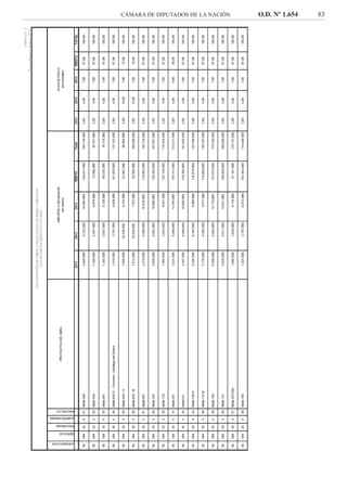 CÁMARA DE DIPUTADOS DE LA NACIÓN O.D. Nº 1.654 83
 
