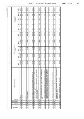 CÁMARA DE DIPUTADOS DE LA NACIÓN O.D. Nº 1.654 85
 