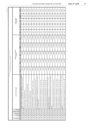 CÁMARA DE DIPUTADOS DE LA NACIÓN O.D. Nº 1.654 87
 