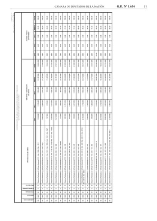 CÁMARA DE DIPUTADOS DE LA NACIÓN O.D. Nº 1.654 91
 