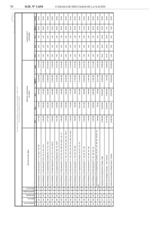 92 O.D. Nº 1.654 CÁMARA DE DIPUTADOS DE LA NACIÓN
 