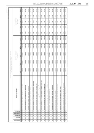 CÁMARA DE DIPUTADOS DE LA NACIÓN O.D. Nº 1.654 93
 