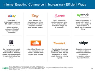 128
Internet Enabling Commerce in Increasingly Efficient Ways
Source: “2015 US Small Business Global Growth Report,” 2015. Published by eBay.
“Redefining Entrepreneurship: Etsy Sellers’ Economic Impact”, 11/13. Published by Etsy. Survey measured 5,500 USA-based sellers on Etsy’s marketplace.
“Elance-oDesk Relaunches as Upwork, Debuts New Freelance Talent Platform,” 5/15.
Airbnb, Thumbtack, Stripe.
eBay SMBs =
95% engage in export vs.
<5% of USA businesses
Setting up export
businesses historically
required significant
investment.
Etsy sellers = 35%
started business without
much capital investment,
compared to 21% for
small business owners.
Only a smartphone
needed to set up a listing
and become an Airbnb
host. Hosts can get set
up in minutes.
Stripe Connect powers
most marketplace
businesses and enables
coordination of
transactions between
buyers and sellers.
Car + smartphone + quick
onboarding to be UberX
driver-partner vs. materially
more to purchase medallion
(or equivalent) to be a Taxi
driver.
SoundCloud Creators can
use mobile devices to
record / distribute audio
content within minutes.
Ability for businesses to
access talent quickly –
time to hire averages 3
days on Upwork vs.
longer time for traditional
hiring.
Thumbtack professionals
pay $3-15 per introduction
to services leads they are
interested in vs. buying
ads in directories monthly
or yearly.
 