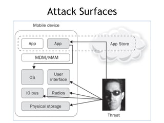 Attack Surfaces
 