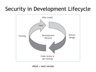 Security in Development Lifecycle
vNext = next version
 