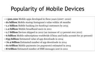 Popularity of Mobile Devices
 