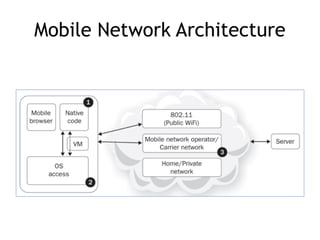 Mobile Network Architecture
 