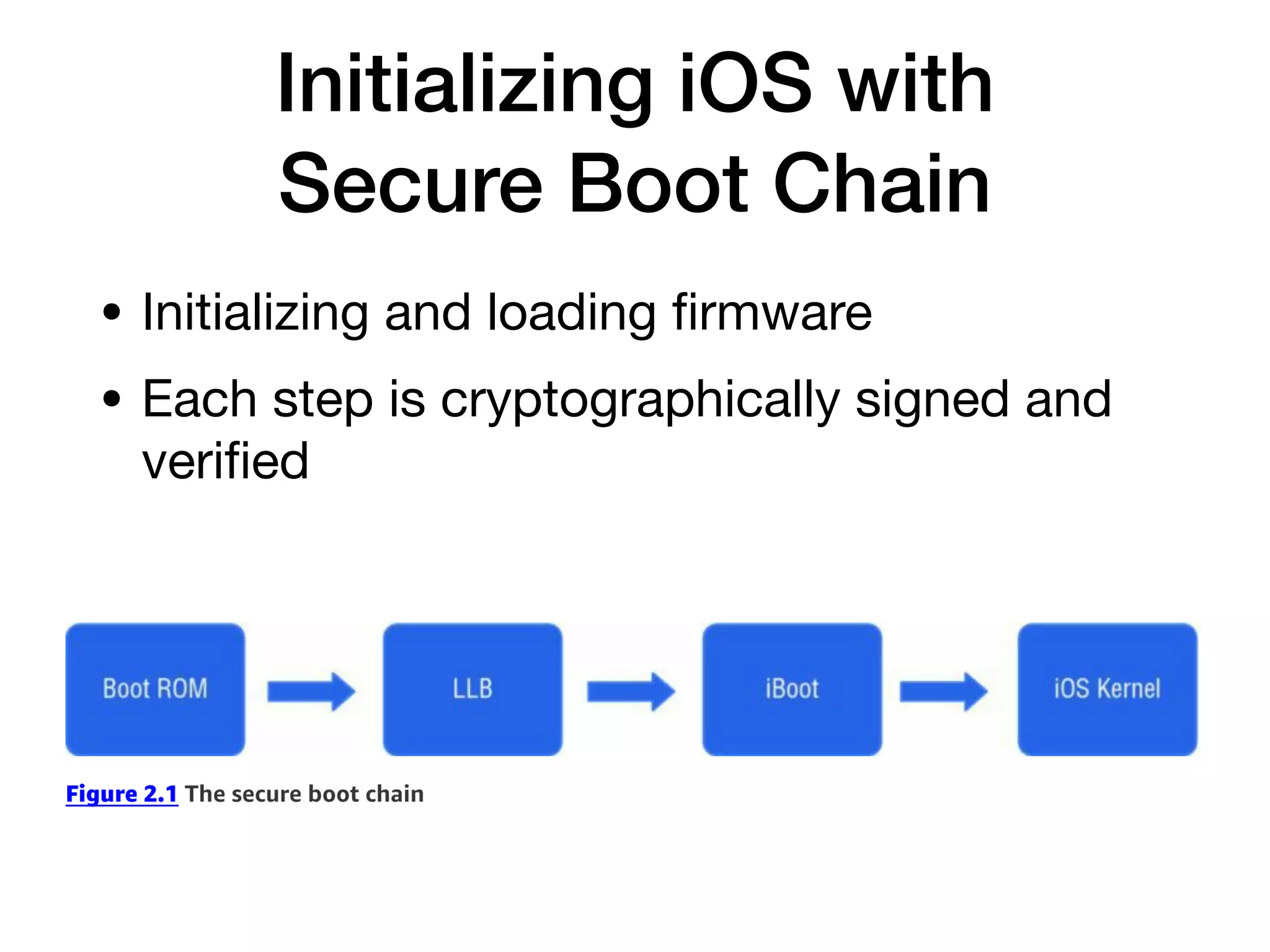 Initializing iOS with
Secure Boot Chain
• Initializing and loading
fi
rmware
• Each step is cryptographically signed and
veri
fi
ed
 