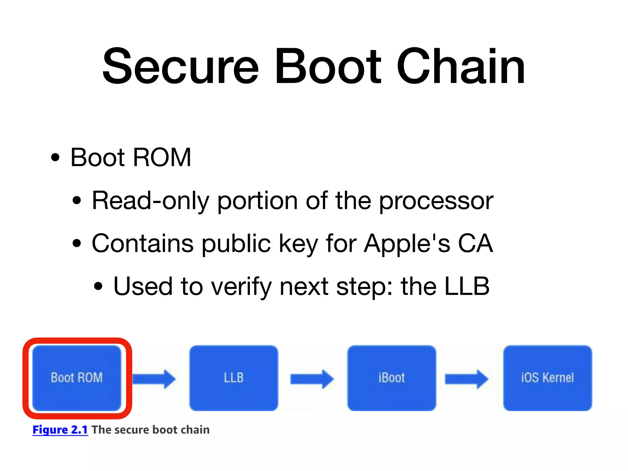 Secure Boot Chain
• Boot ROM
• Read-only portion of the processor
• Contains public key for Apple's CA
• Used to verify next step: the LLB
 