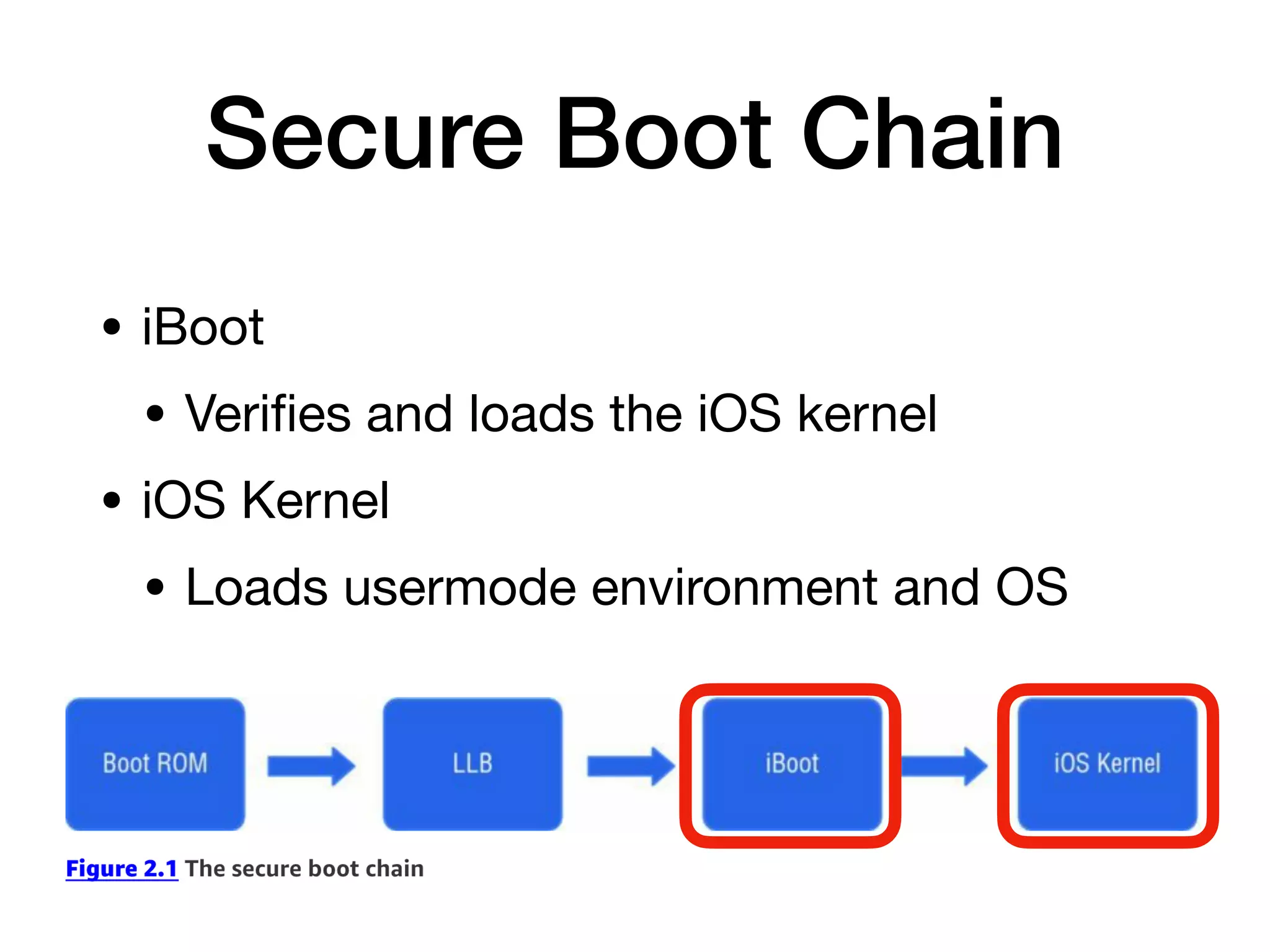 Secure Boot Chain
• iBoot
• Veri
fi
es and loads the iOS kernel
• iOS Kernel
• Loads usermode environment and OS
 